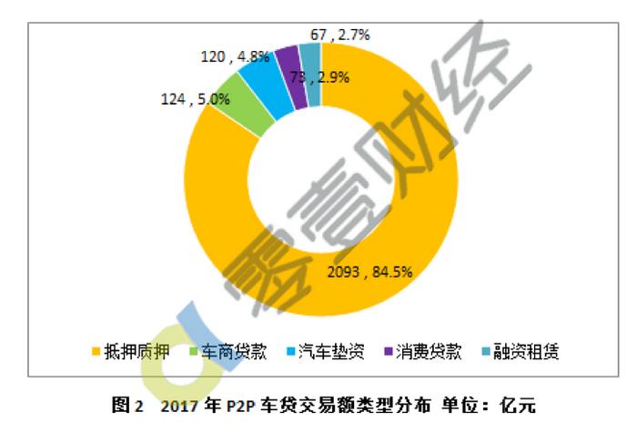 神州抵押車融資(神州抵押車貸款怎么樣)? (http://m.jtlskj.com/) 知識問答 第1張