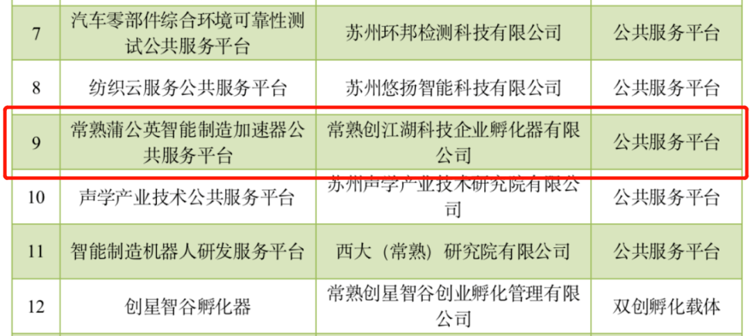 常熟正規(guī)小額融資(常熟正規(guī)小額融資)? (http://m.jtlskj.com/) 知識(shí)問答 第3張