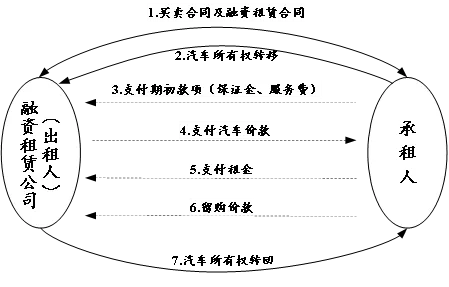 線下汽車抵押融資(抵押車融資租賃安全嗎)? (http://m.jtlskj.com/) 知識(shí)問答 第2張