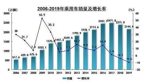 豪車融資利率(融資利率高)? (http://m.jtlskj.com/) 知識問答 第5張