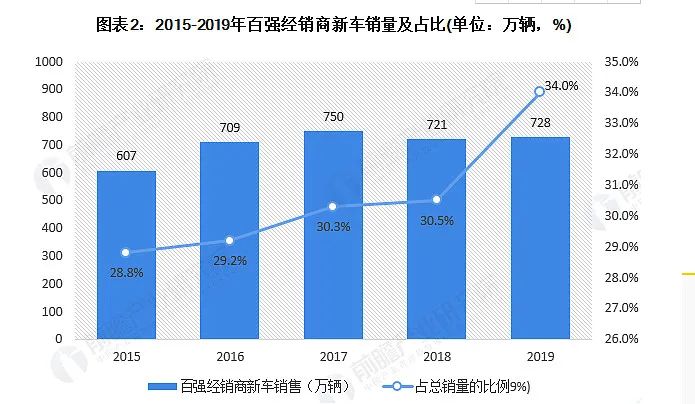 豪車融資利率(融資利率高)? (http://m.jtlskj.com/) 知識問答 第7張