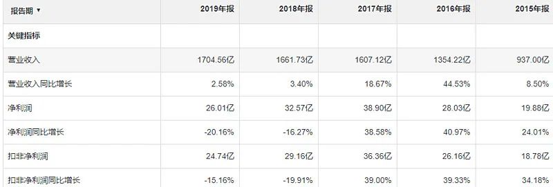 豪車融資利率(融資利率高)? (http://m.jtlskj.com/) 知識問答 第9張