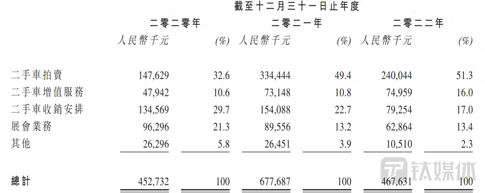 有車(chē)在哪里可以融資(融資車(chē)有可以過(guò)戶(hù)的嗎)? (http://m.jtlskj.com/) 知識(shí)問(wèn)答 第1張