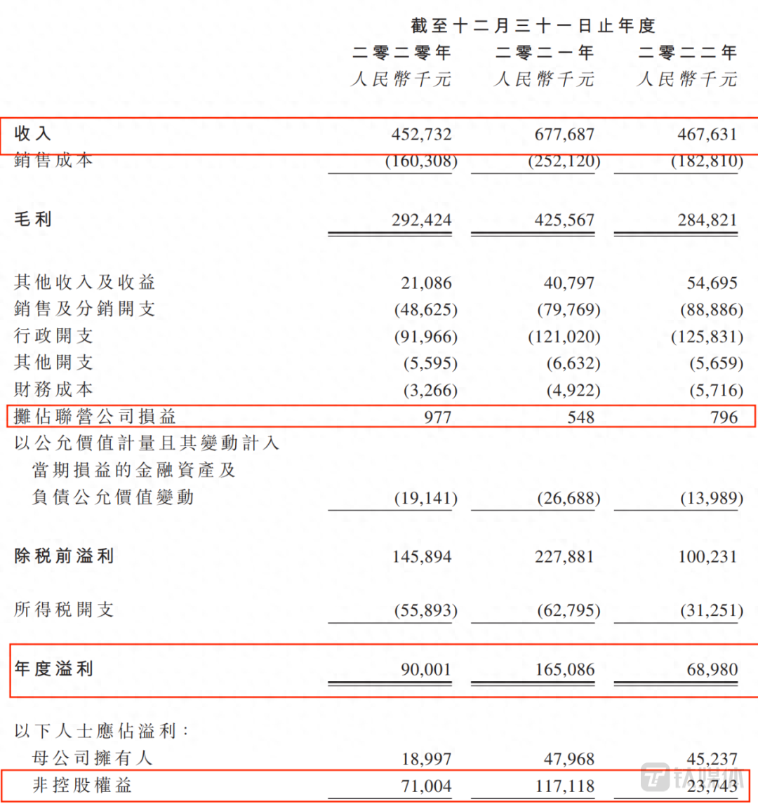 有車(chē)在哪里可以融資(融資車(chē)有可以過(guò)戶(hù)的嗎)? (http://m.jtlskj.com/) 知識(shí)問(wèn)答 第2張