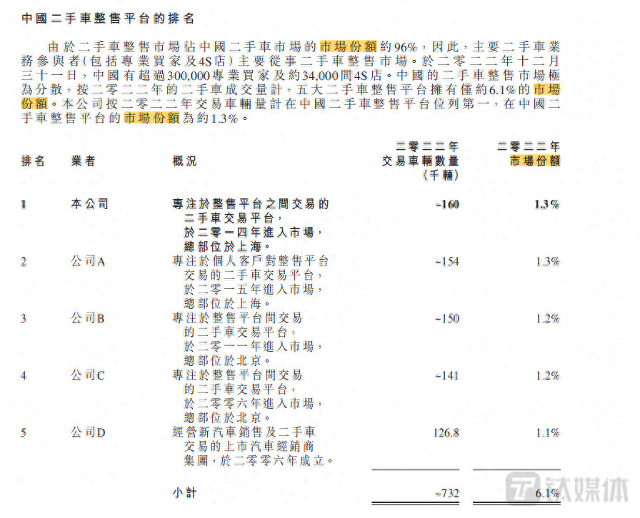 有車(chē)在哪里可以融資(融資車(chē)有可以過(guò)戶(hù)的嗎)? (http://m.jtlskj.com/) 知識(shí)問(wèn)答 第3張