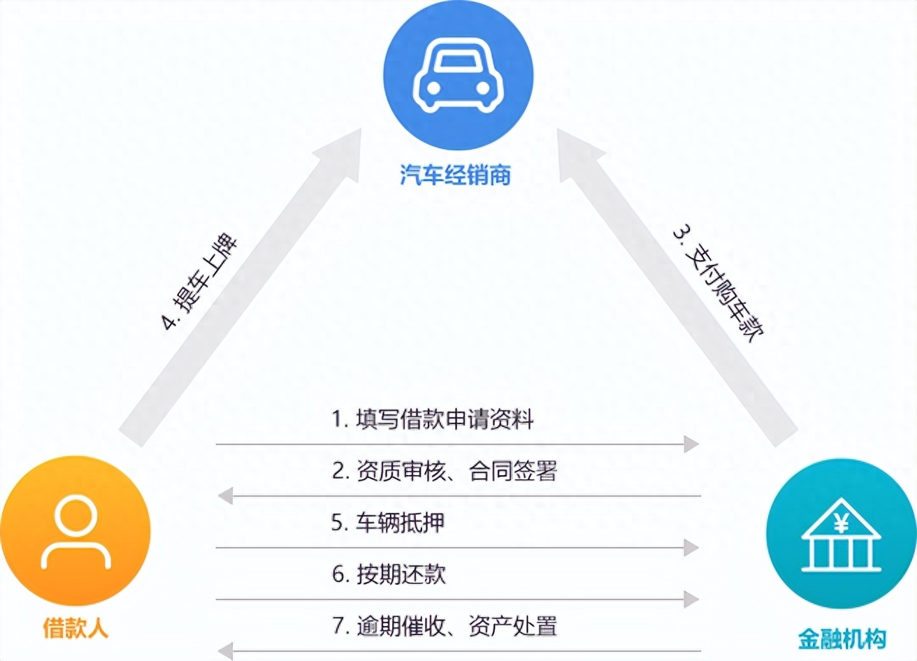 新車可以抵押融資(抵押融資新車可以貸款嗎)? (http://m.jtlskj.com/) 知識問答 第1張