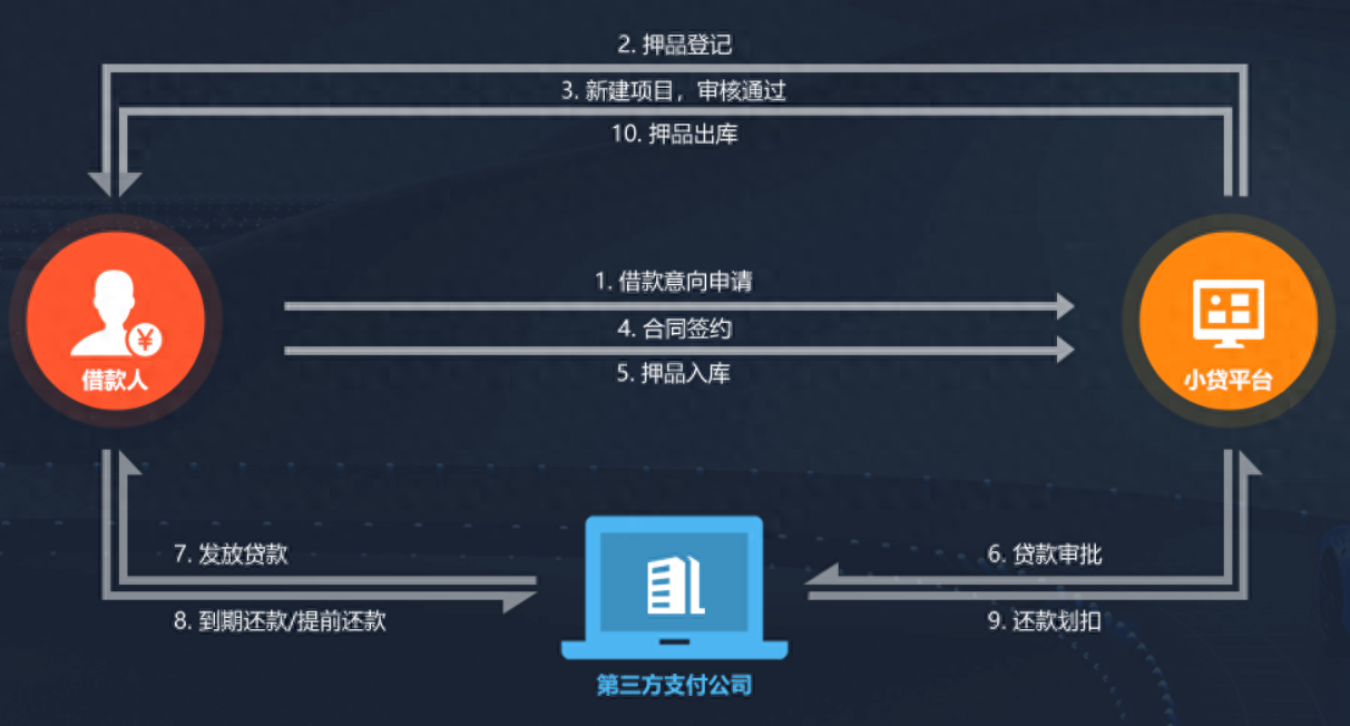 新車可以抵押融資(抵押融資新車可以貸款嗎)? (http://m.jtlskj.com/) 知識問答 第2張