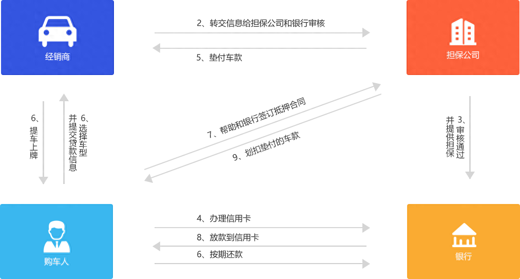 新車可以抵押融資(抵押融資新車可以貸款嗎)? (http://m.jtlskj.com/) 知識問答 第4張