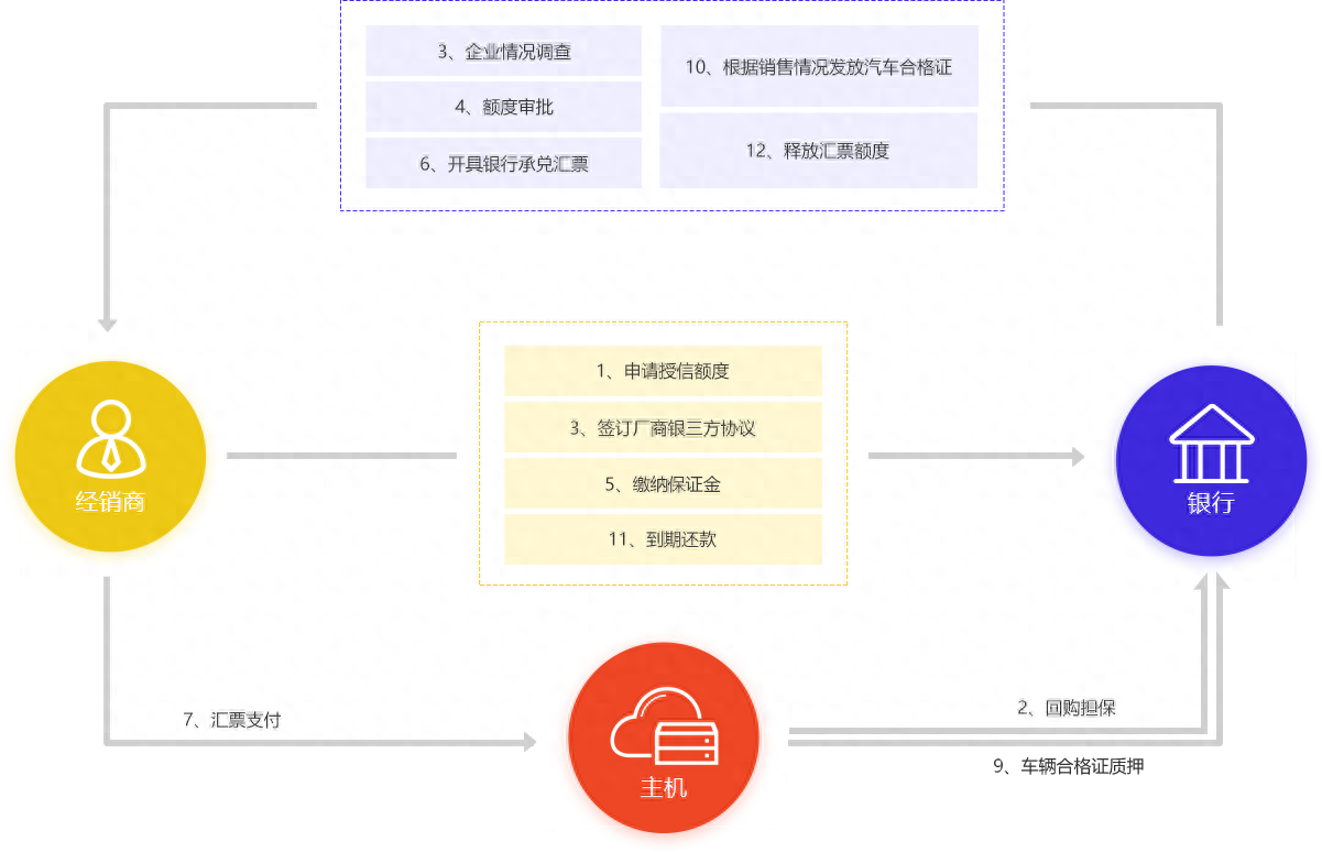 新車可以抵押融資(抵押融資新車可以貸款嗎)? (http://m.jtlskj.com/) 知識問答 第5張