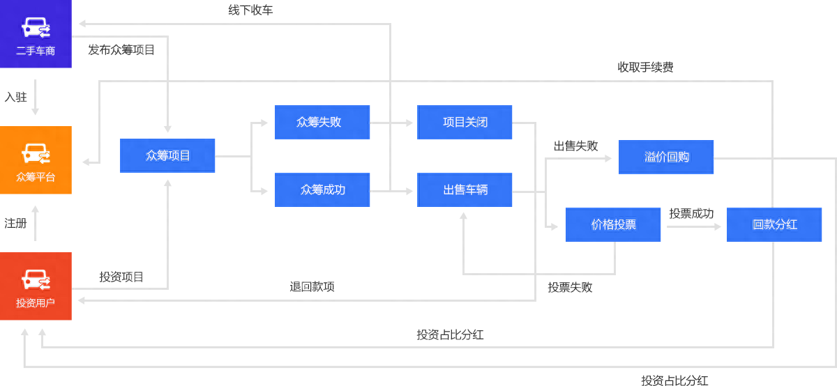 新車可以抵押融資(抵押融資新車可以貸款嗎)? (http://m.jtlskj.com/) 知識問答 第6張