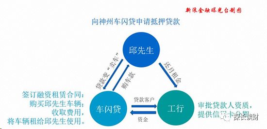 16萬的車可以抵押融資多少錢(抵押融資錢車可以過戶嗎)? (http://m.jtlskj.com/) 知識問答 第8張