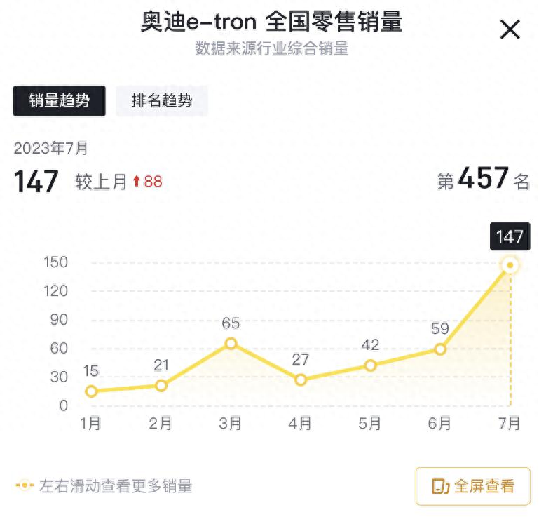 奧迪a6車抵押融資(奧迪a6車抵押融資)? (http://m.jtlskj.com/) 知識問答 第2張