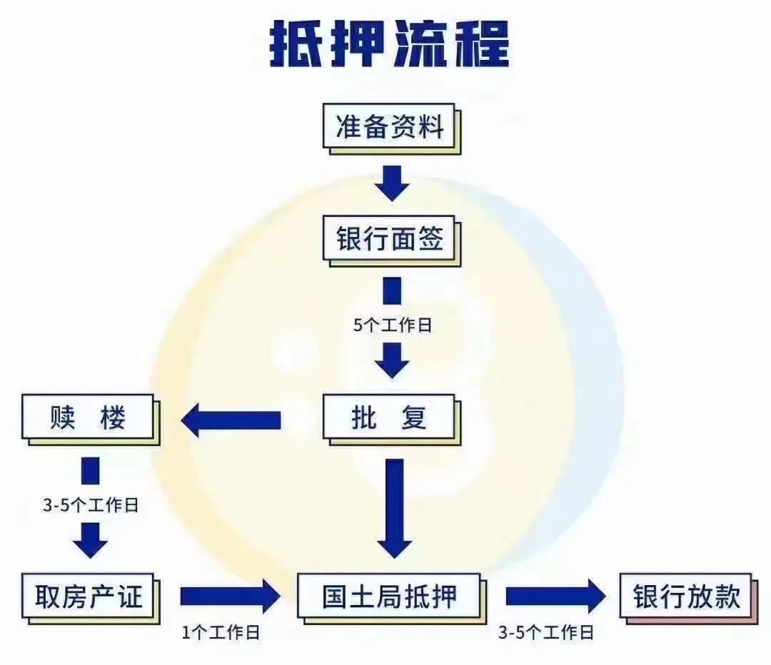 15萬(wàn)的車抵押能融資多少錢(汽車抵押融資)? (http://m.jtlskj.com/) 知識(shí)問(wèn)答 第1張