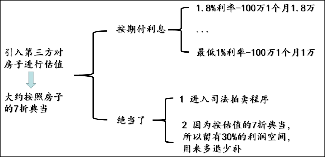 典當(dāng)行典當(dāng)(典當(dāng)行回收什么東西)? (http://m.jtlskj.com/) 知識問答 第19張