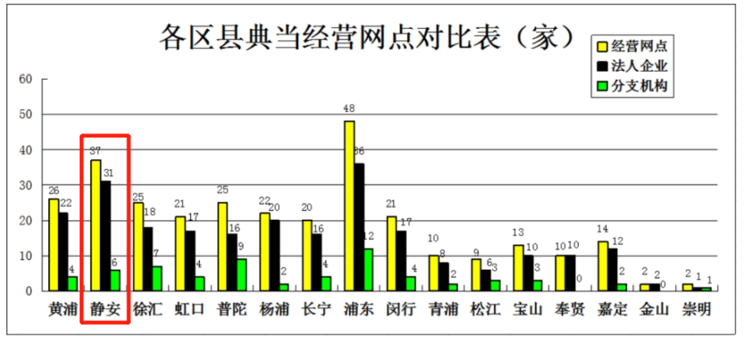 典當(dāng)行典當(dāng)(典當(dāng)行回收什么東西)? (http://m.jtlskj.com/) 知識問答 第21張