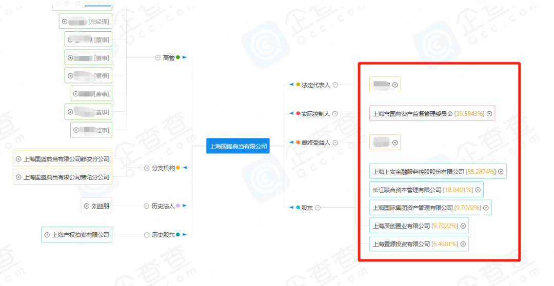 典當(dāng)行典當(dāng)(典當(dāng)行回收什么東西)? (http://m.jtlskj.com/) 知識問答 第25張