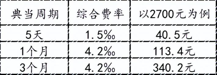 典當(dāng)行典當(dāng)(典當(dāng)行回收什么東西)? (http://m.jtlskj.com/) 知識問答 第8張