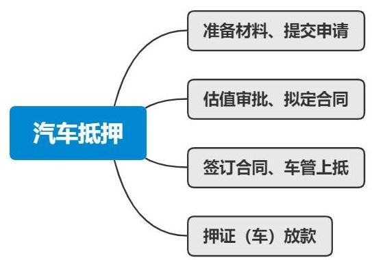 車輛抵押貸款哪里可以辦理(抵押車貸款可以嗎)? (http://m.jtlskj.com/) 知識(shí)問答 第1張