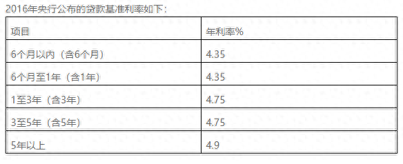 車輛貸款(貸款車輛能過戶嗎)? (http://m.jtlskj.com/) 知識問答 第2張