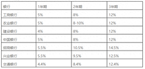 車輛貸款(貸款車輛能過戶嗎)? (http://m.jtlskj.com/) 知識問答 第3張