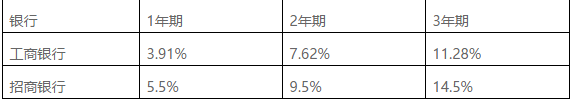 車輛貸款(貸款車輛能過戶嗎)? (http://m.jtlskj.com/) 知識問答 第4張