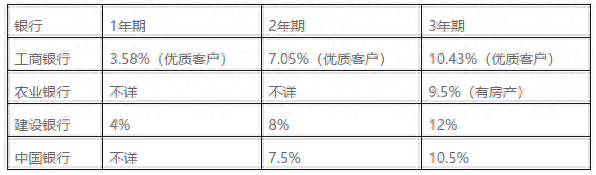 車輛貸款(貸款車輛能過戶嗎)? (http://m.jtlskj.com/) 知識問答 第5張