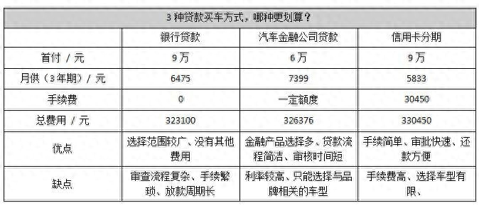 用車子怎么貸款(車上貸款)? (http://m.jtlskj.com/) 知識問答 第4張