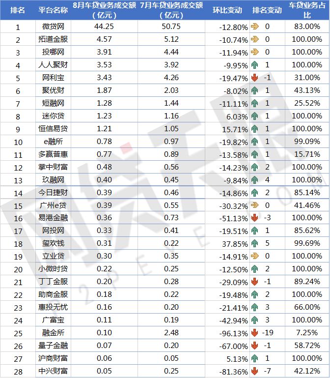 車貸款平臺(tái)哪個(gè)靠譜(車子貸款平臺(tái))? (http://m.jtlskj.com/) 知識(shí)問(wèn)答 第3張