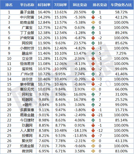 車貸款平臺(tái)哪個(gè)靠譜(車子貸款平臺(tái))? (http://m.jtlskj.com/) 知識(shí)問(wèn)答 第4張