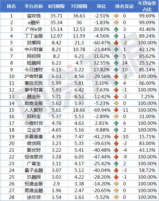 車貸款平臺(tái)哪個(gè)靠譜(車子貸款平臺(tái))? (http://m.jtlskj.com/) 知識(shí)問(wèn)答 第5張