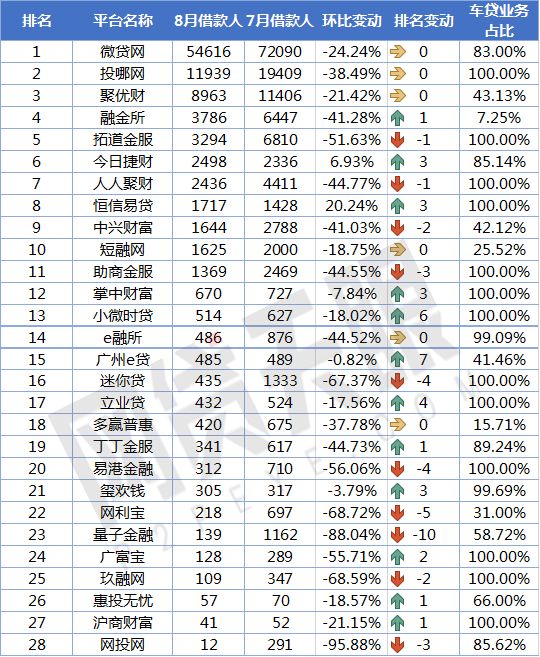 車貸款平臺(tái)哪個(gè)靠譜(車子貸款平臺(tái))? (http://m.jtlskj.com/) 知識(shí)問(wèn)答 第6張