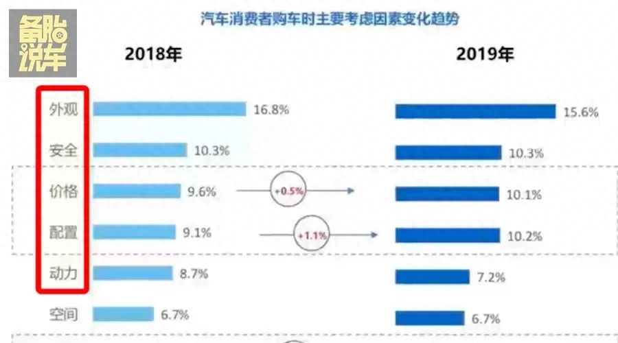 有車貸款(貸款車有幾把鑰匙)? (http://m.jtlskj.com/) 知識(shí)問答 第2張