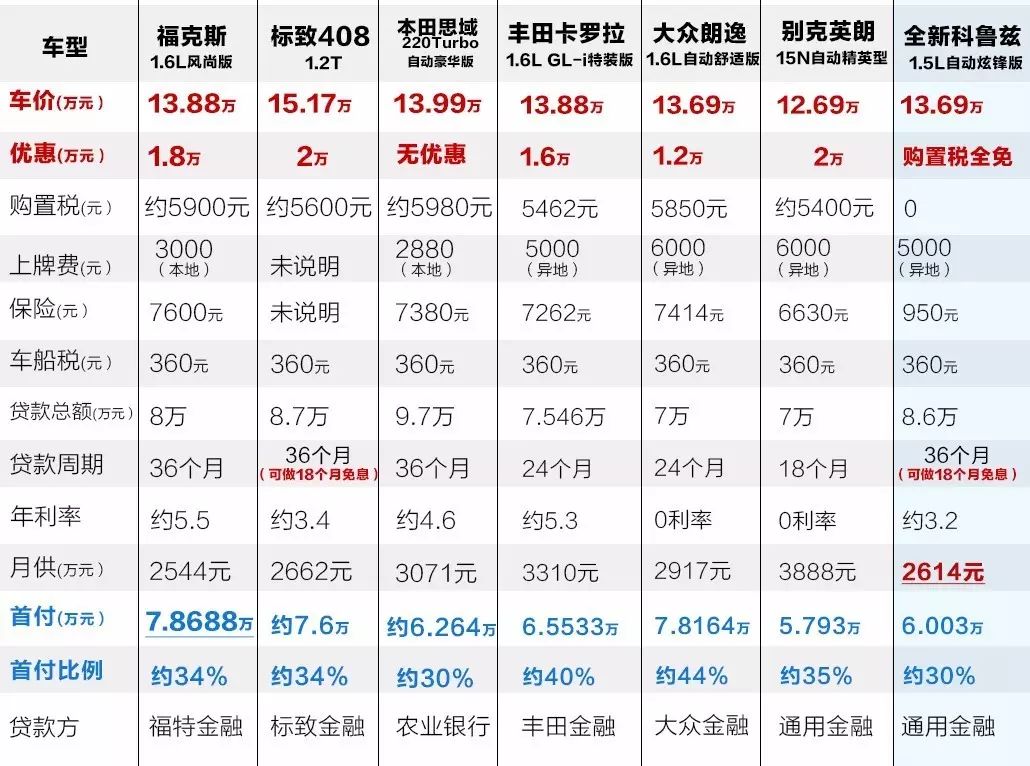 汽車貸款哪個銀行利息最低(專業(yè)汽車抵押貸款利息低)? (http://m.jtlskj.com/) 知識問答 第4張