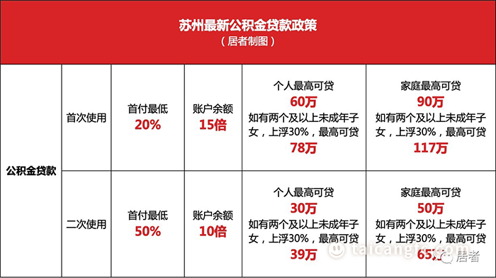 太倉貸款(太倉購房貸款)? (http://m.jtlskj.com/) 知識問答 第2張