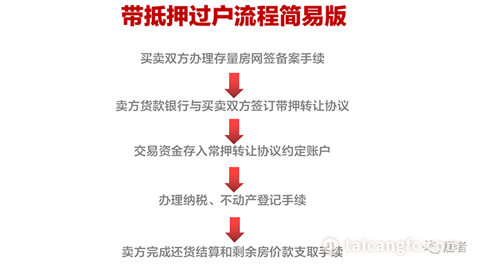 太倉貸款(太倉購房貸款)? (http://m.jtlskj.com/) 知識問答 第6張