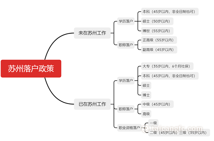 太倉貸款(太倉購房貸款)? (http://m.jtlskj.com/) 知識問答 第7張