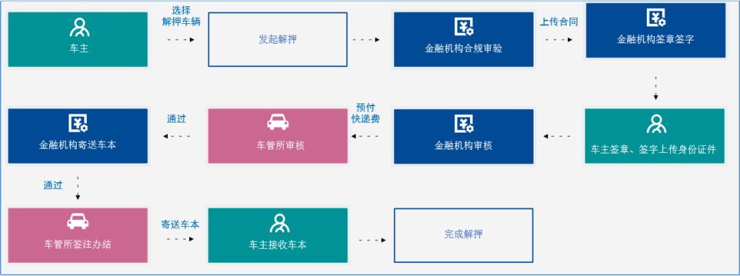 正規(guī)的車輛抵押(抵押正規(guī)車輛合法嗎)? (http://m.jtlskj.com/) 知識(shí)問(wèn)答 第3張