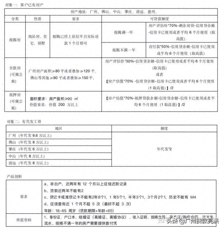 不查征信和負債的正規(guī)貸款(征信報告負債在哪里看)? (http://m.jtlskj.com/) 知識問答 第1張