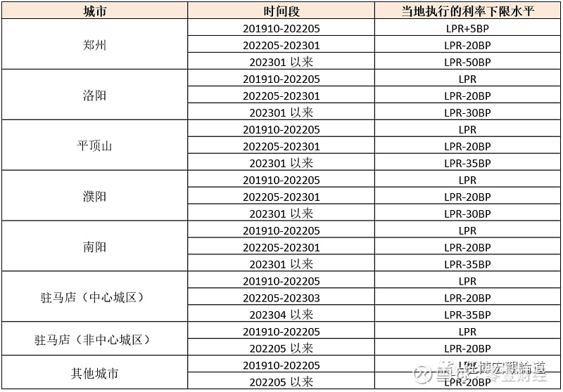 蚌埠市貸款(蚌埠市貸款)? (http://m.jtlskj.com/) 知識問答 第11張