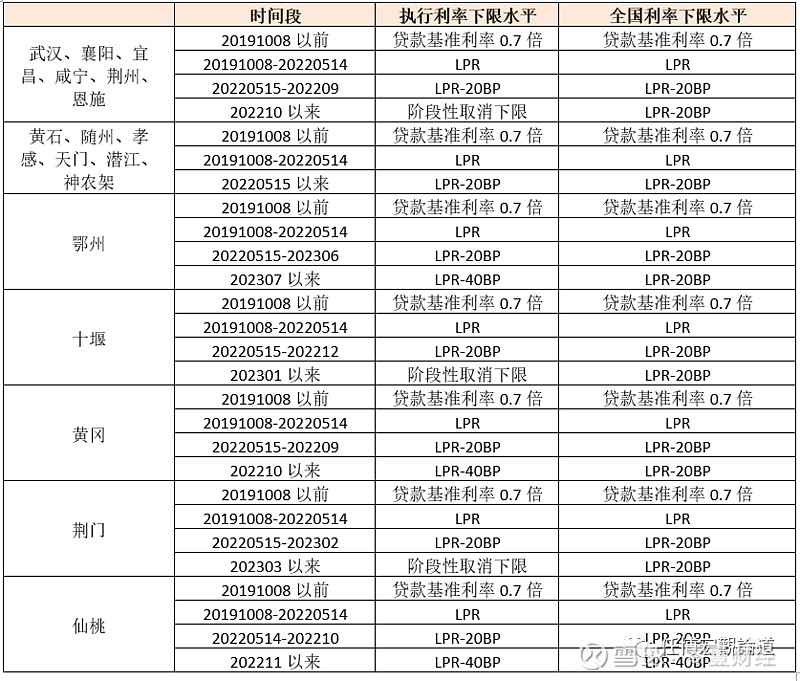 蚌埠市貸款(蚌埠市貸款)? (http://m.jtlskj.com/) 知識問答 第12張