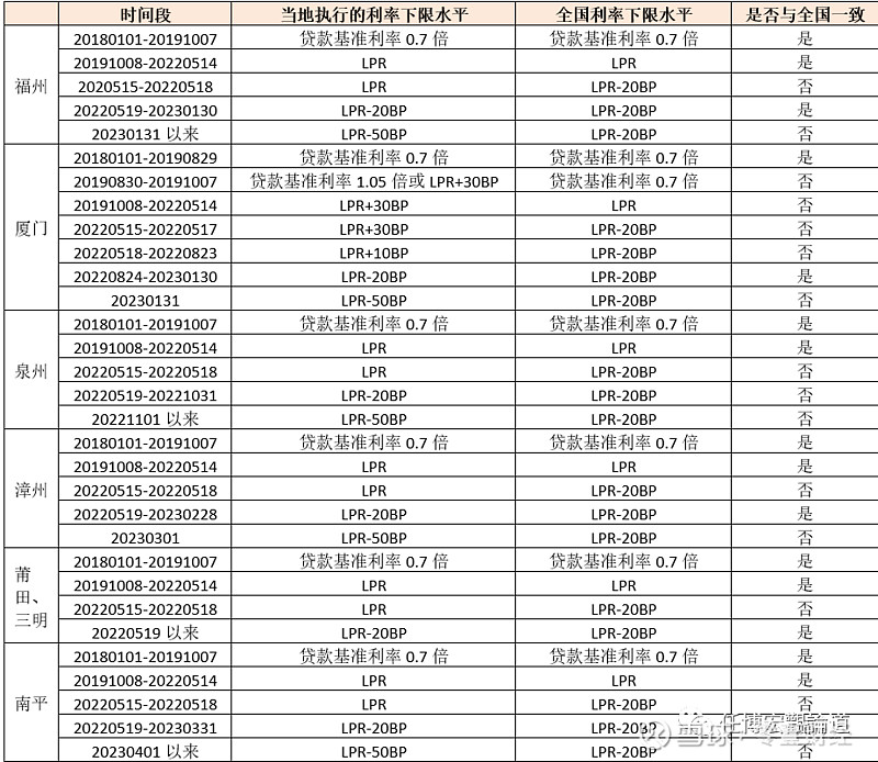 蚌埠市貸款(蚌埠市貸款)? (http://m.jtlskj.com/) 知識問答 第13張