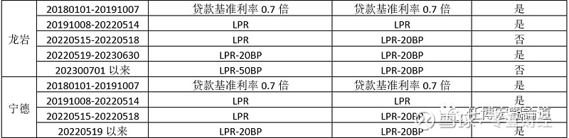 蚌埠市貸款(蚌埠市貸款)? (http://m.jtlskj.com/) 知識問答 第14張