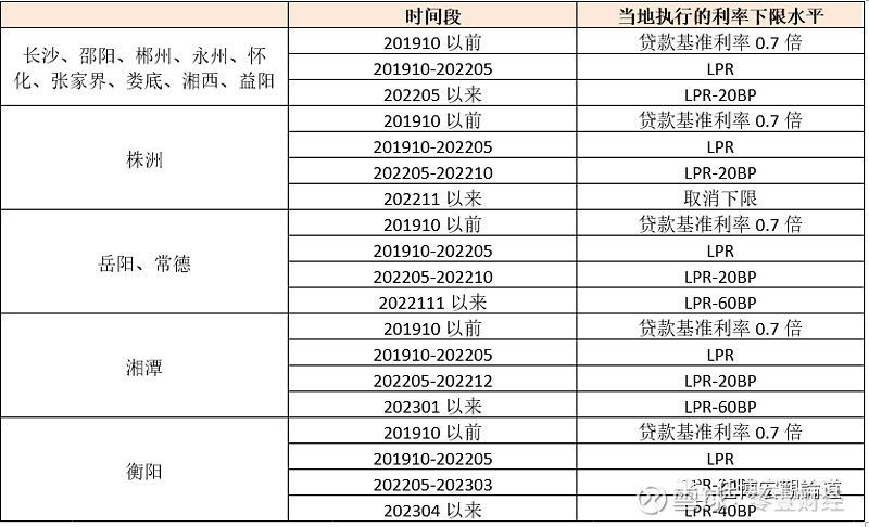 蚌埠市貸款(蚌埠市貸款)? (http://m.jtlskj.com/) 知識問答 第15張