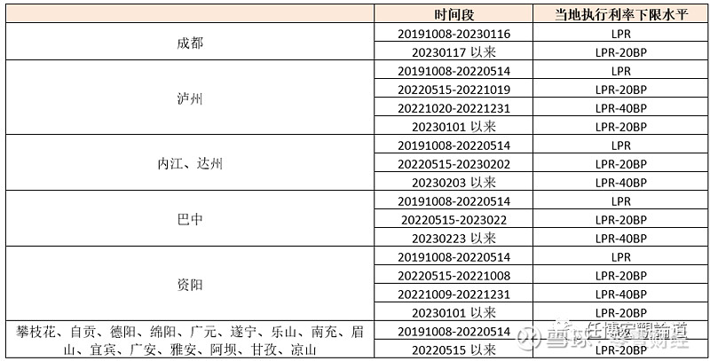 蚌埠市貸款(蚌埠市貸款)? (http://m.jtlskj.com/) 知識問答 第16張