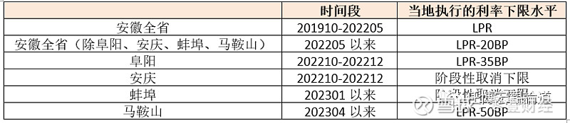 蚌埠市貸款(蚌埠市貸款)? (http://m.jtlskj.com/) 知識問答 第17張