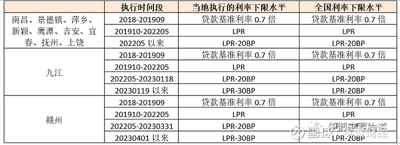 蚌埠市貸款(蚌埠市貸款)? (http://m.jtlskj.com/) 知識問答 第18張