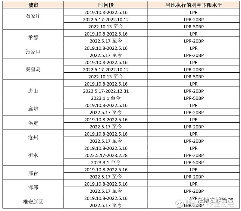 蚌埠市貸款(蚌埠市貸款)? (http://m.jtlskj.com/) 知識問答 第19張