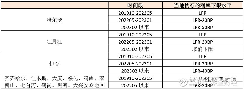 蚌埠市貸款(蚌埠市貸款)? (http://m.jtlskj.com/) 知識問答 第20張