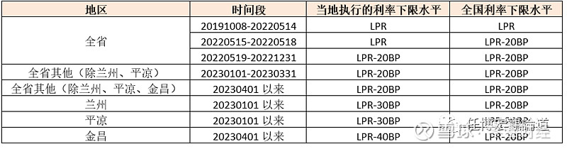 蚌埠市貸款(蚌埠市貸款)? (http://m.jtlskj.com/) 知識問答 第21張