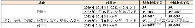 蚌埠市貸款(蚌埠市貸款)? (http://m.jtlskj.com/) 知識問答 第22張